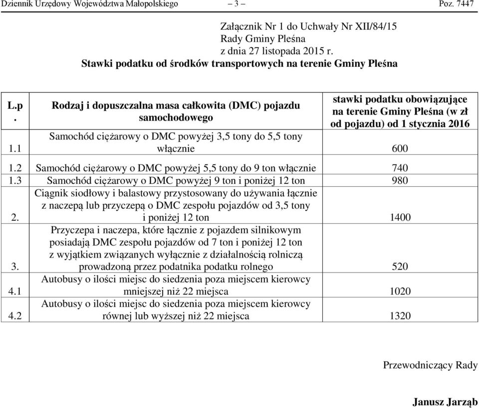 1 Rodzaj i dopuszczalna masa całkowita (DMC) pojazdu samochodowego stawki podatku obowiązujące na terenie Gminy Pleśna (w zł od pojazdu) od 1 stycznia 2016 Samochód ciężarowy o DMC powyżej 3,5 tony