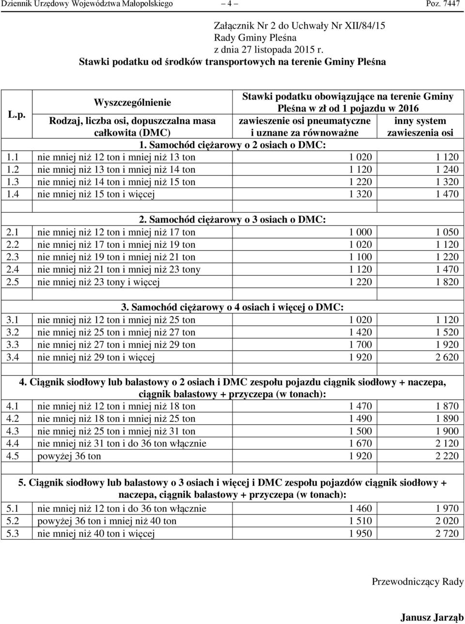 3 nie mniej niż 14 ton i mniej niż 15 ton 1 220 1 320 1.4 nie mniej niż 15 ton i więcej 1 320 1 470 2. Samochód ciężarowy o 3 osiach o DMC: 2.1 nie mniej niż 12 ton i mniej niż 17 ton 1 000 1 050 2.