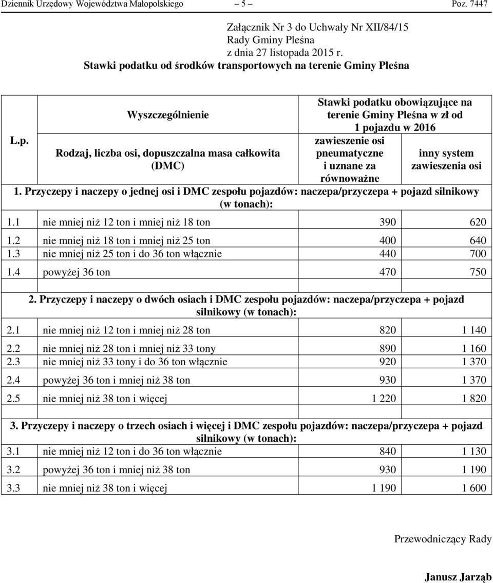 Wyszczególnienie Rodzaj, liczba osi, dopuszczalna masa całkowita (DMC) Stawki podatku obowiązujące na terenie Gminy Pleśna w zł od 1 pojazdu w 2016 zawieszenie osi pneumatyczne i uznane za równoważne