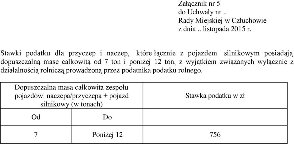 całkowitą od 7 ton i poniżej 12 ton, z wyjątkiem związanych wyłącznie z działalnością rolniczą