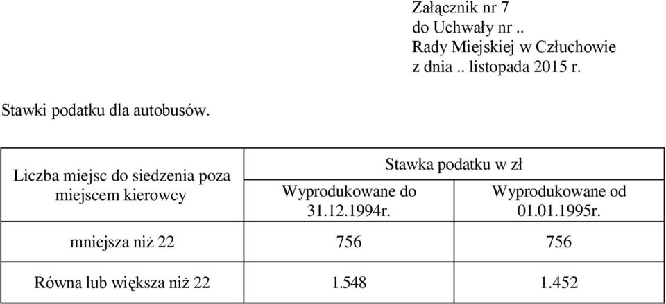 Liczba miejsc do siedzenia poza miejscem kierowcy Wyprodukowane