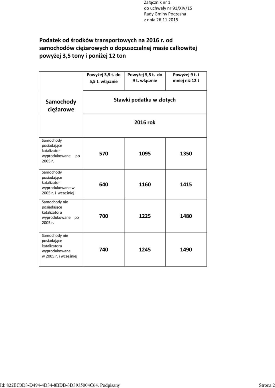 włącznie Powyżej 9 t. i mniej niż 12 t Samochody ciężarowe Samochody posiadające katalizator wyprodukowane 2005 r.