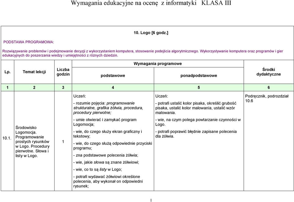 Wykorzystywanie komputera oraz programów i gier edukacyjnych do poszerzania wiedzy i umiejętności z różnych dziedzin. Lp.