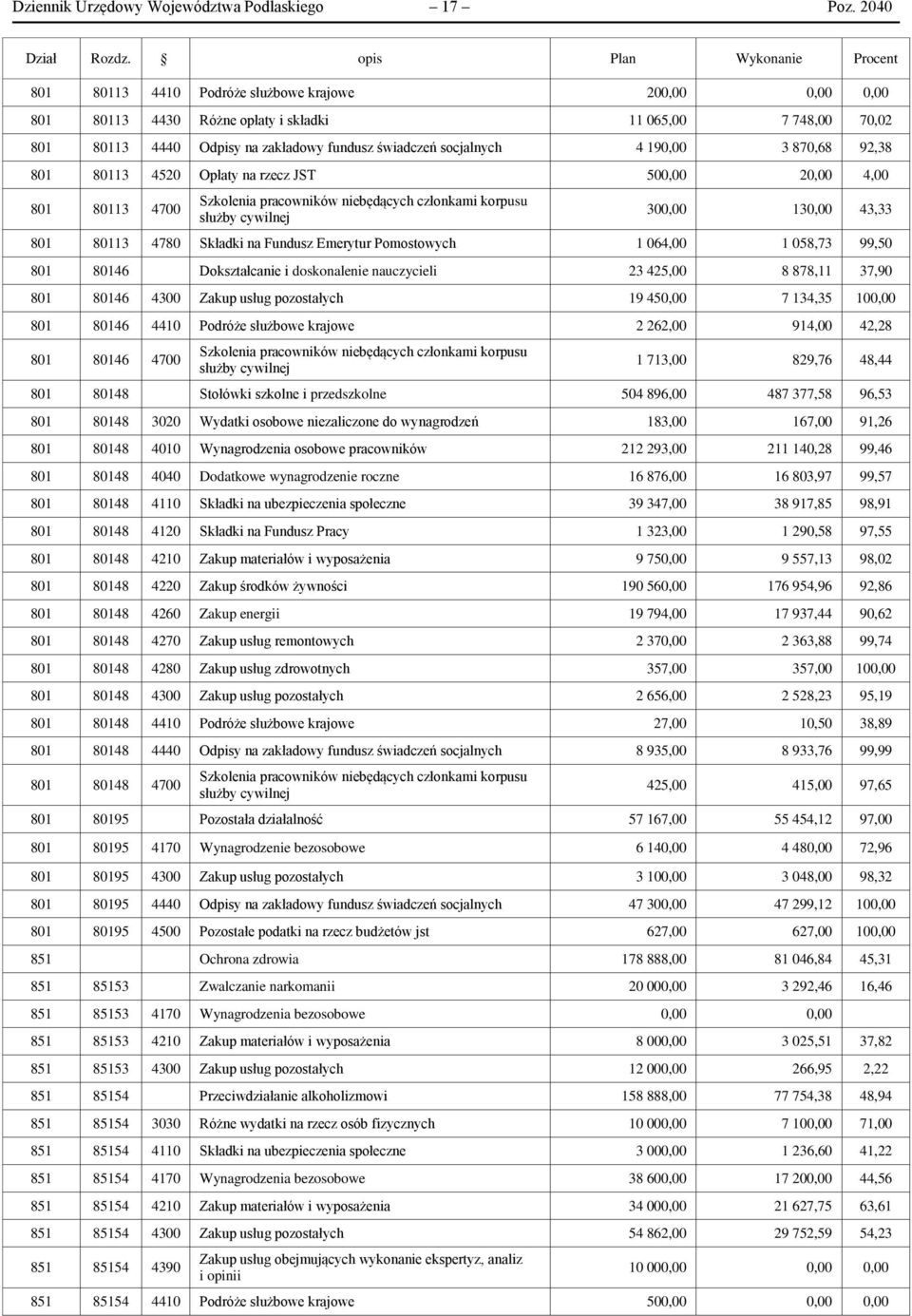 świadczeń socjalnych 4 190,00 3 870,68 92,38 801 80113 4520 Opłaty na rzecz JST 500,00 20,00 4,00 801 80113 4700 Szkolenia pracowników niebędących członkami korpusu służby cywilnej 300,00 130,00