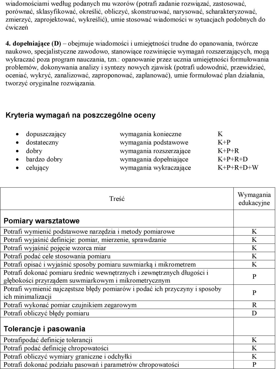 dopełniające () obejmuje wiadomości i umiejętności trudne do opanowania, twórcze naukowo, specjalistyczne zawodowo, stanowiące rozwinięcie wymagań rozszerzających, mogą wykraczać poza program