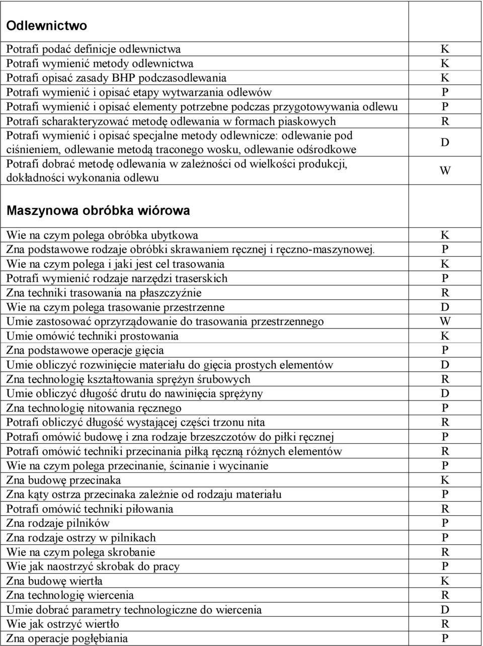 odlewanie metodą traconego wosku, odlewanie odśrodkowe otrafi dobrać metodę odlewania w zależności od wielkości produkcji, dokładności wykonania odlewu Maszynowa obróbka wiórowa ie na czym polega