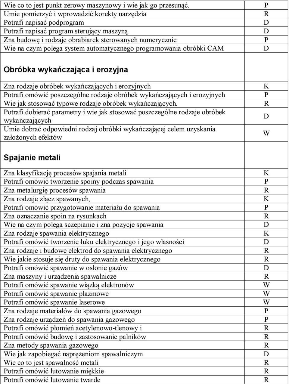 automatycznego programowania obróbki CAM Obróbka wykańczająca i erozyjna Zna rodzaje obróbek wykańczających i erozyjnych otrafi omówić poszczególne rodzaje obróbek wykańczających i erozyjnych ie jak