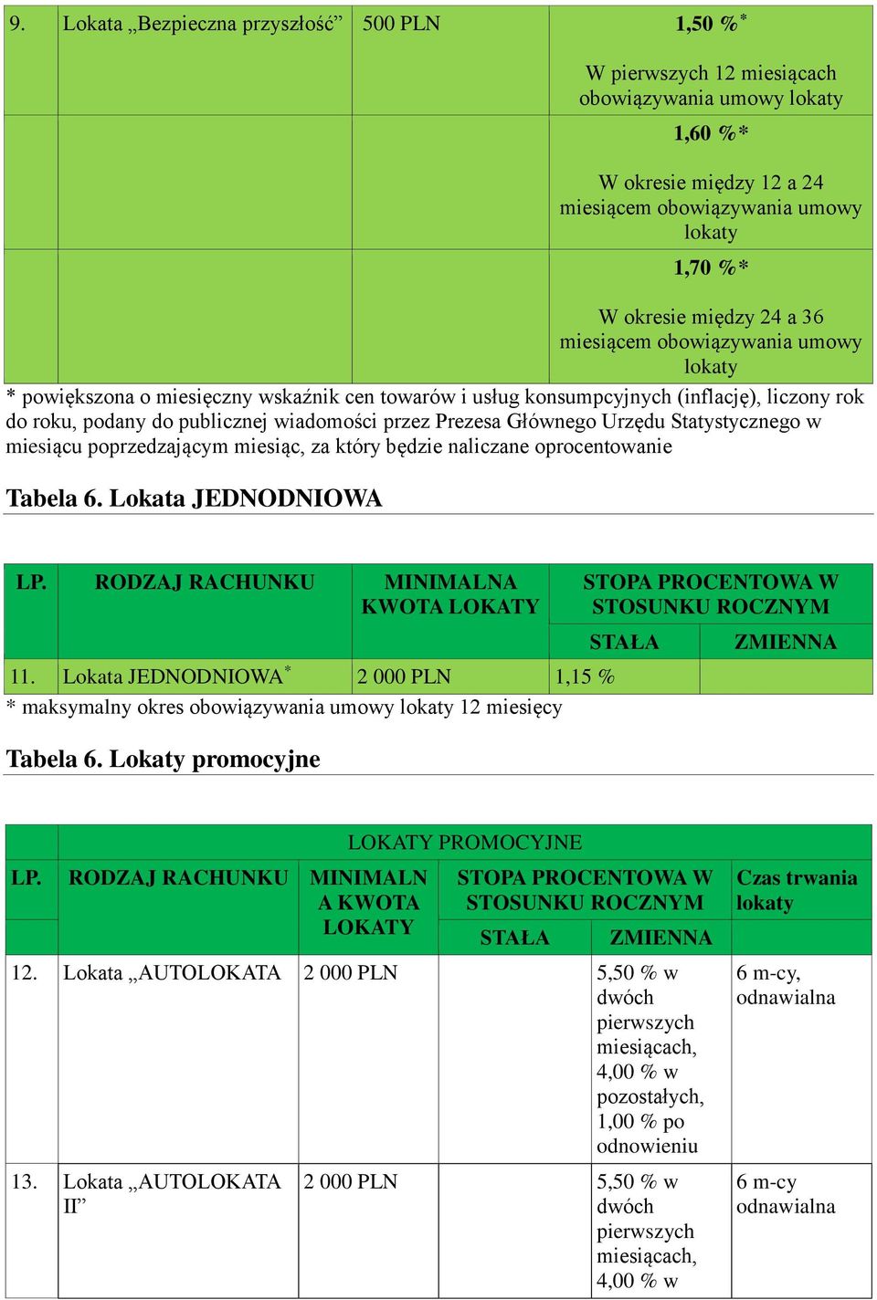Statystycznego w miesiącu poprzedzającym miesiąc, za który będzie naliczane oprocentowanie Tabela 6. Lokata JEDNODNIOWA 11.