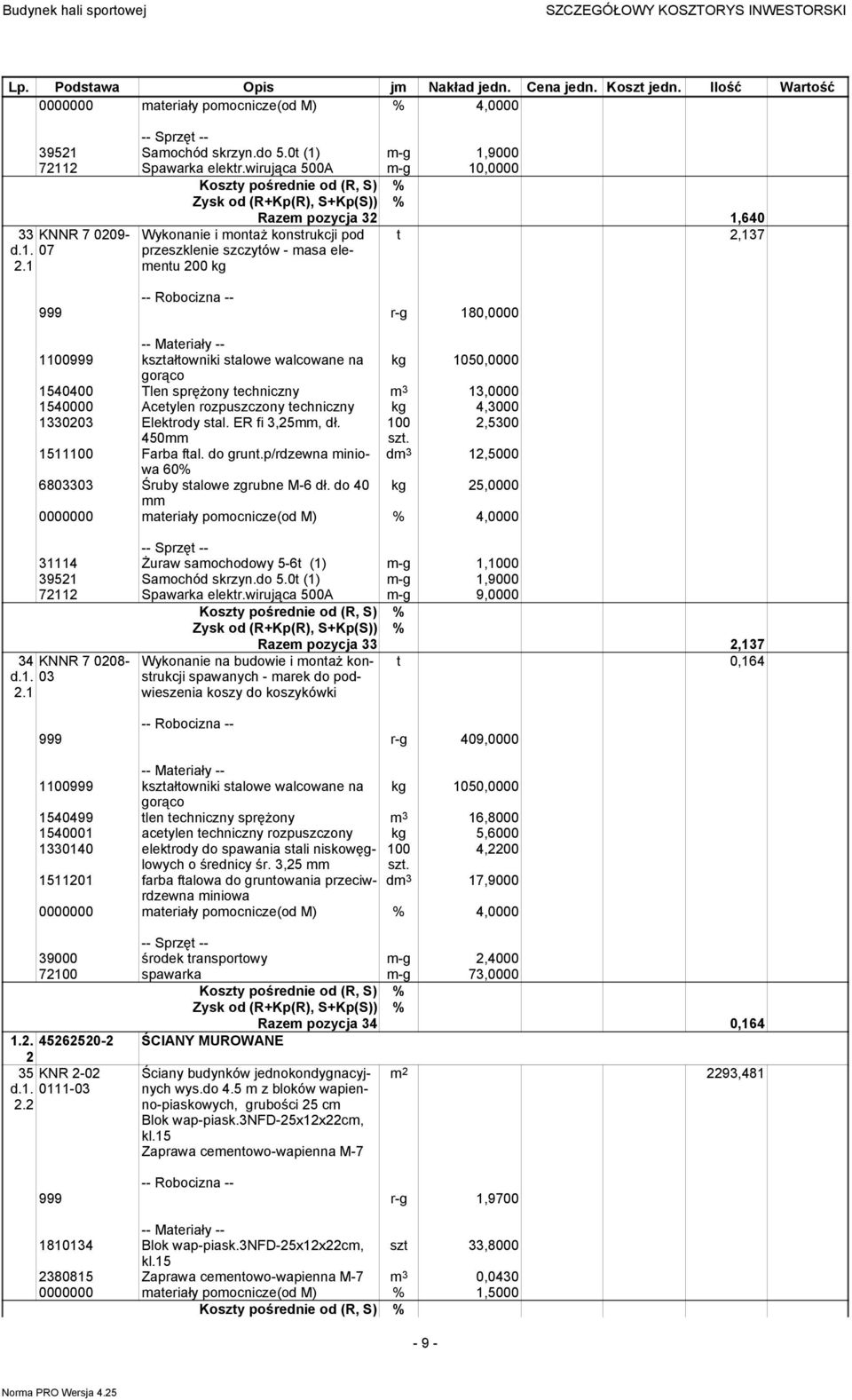 1540400 Tlen sprężony techniczny m 3 13,0000 1540000 Acetylen rozpuszczony techniczny kg 4,3000 1330203 Elektrody stal. ER fi 3,25mm, dł. 100 2,5300 450mm szt. 1511100 Farba ftal. do grunt.