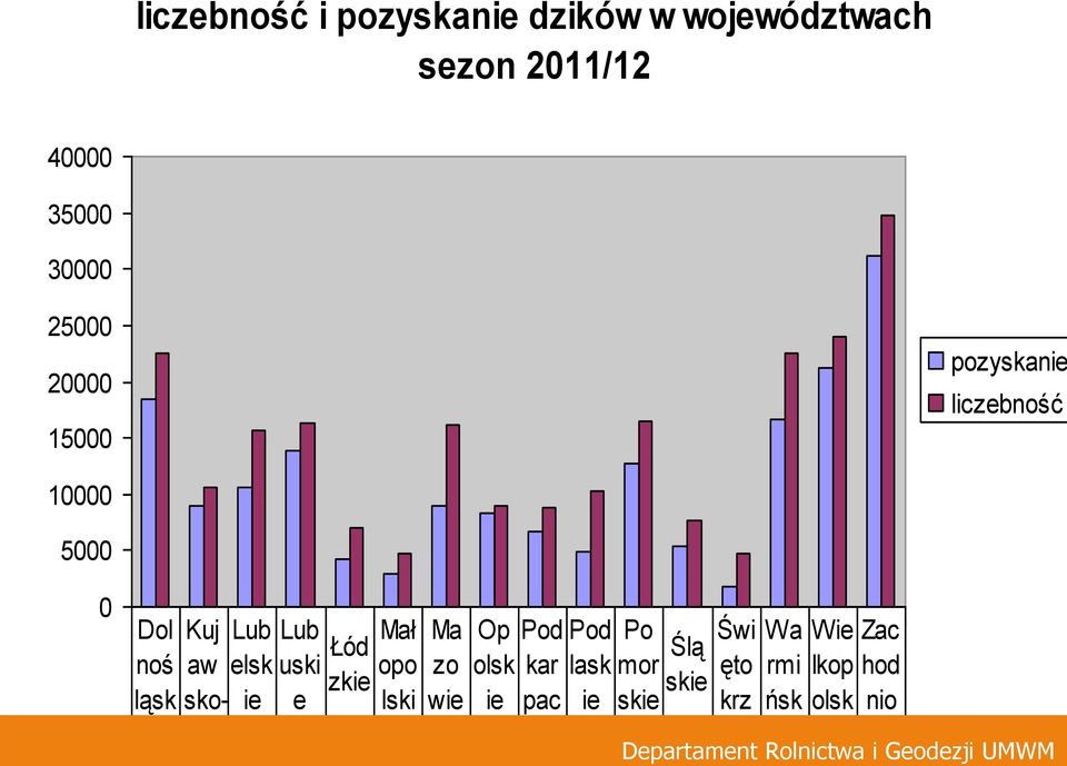 opo lski Ma zo wie Op olsk ie pozyskanie 184 905 106 139 426 300 892 834 665 496 127 545 183 166