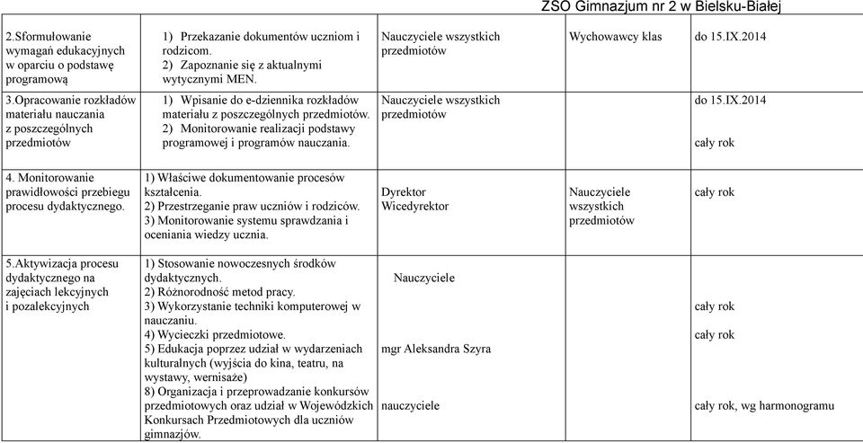 wszystkich do 15.IX.2014 4. Monitorowanie prawidłowości przebiegu procesu dydaktycznego. 1) Właściwe dokumentowanie procesów kształcenia. 2) Przestrzeganie praw uczniów i rodziców.