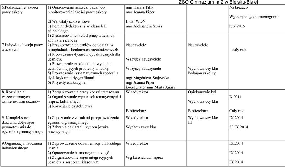 2) Przygotowanie uczniów do udziału w olimpiadach i konkursach przedmiotowych. 3) Prowadzenie dyżurów dydaktycznych dla uczniów. 4) Prowadzenie zajęć dodatkowych dla uczniów mających problemy z nauką.