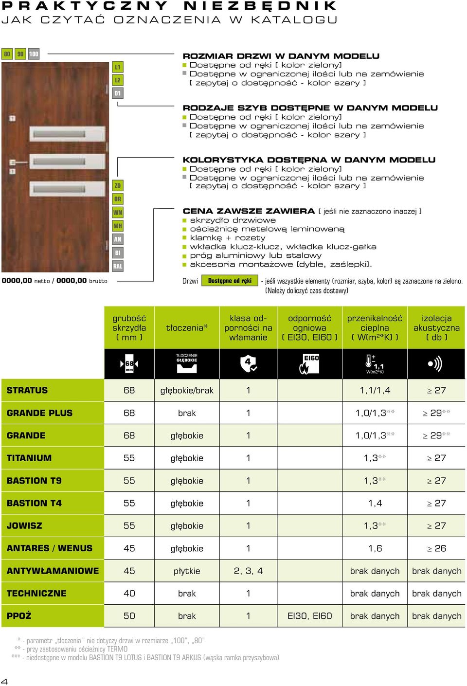 DOSTĘPNA W DYM MODELU Dostępne od ręki [ kolor zielony] Dostępne w ograniczonej ilości lub na zamówienie [ zapytaj o dostępność - kolor szary ] RAL cena zawsze zawiera [ jeśli nie zaznaczono inaczej