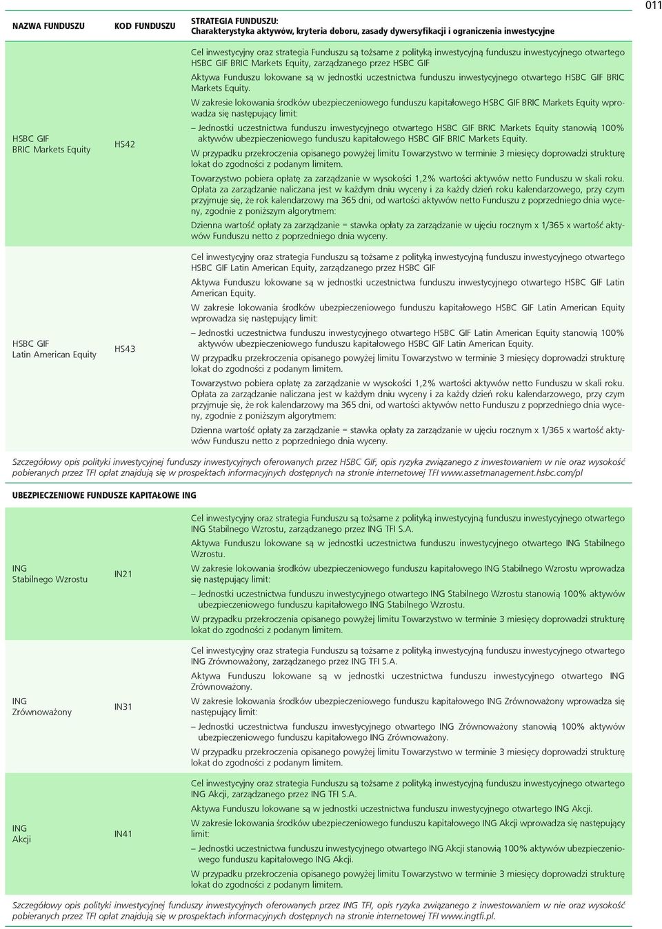 W zakresie lokowania środków ubezpieczeniowego funduszu kapitałowego HSBC GIF BRIC Markets Equity wprowadza Jednostki uczestnictwa funduszu inwestycyjnego otwartego HSBC GIF BRIC Markets Equity