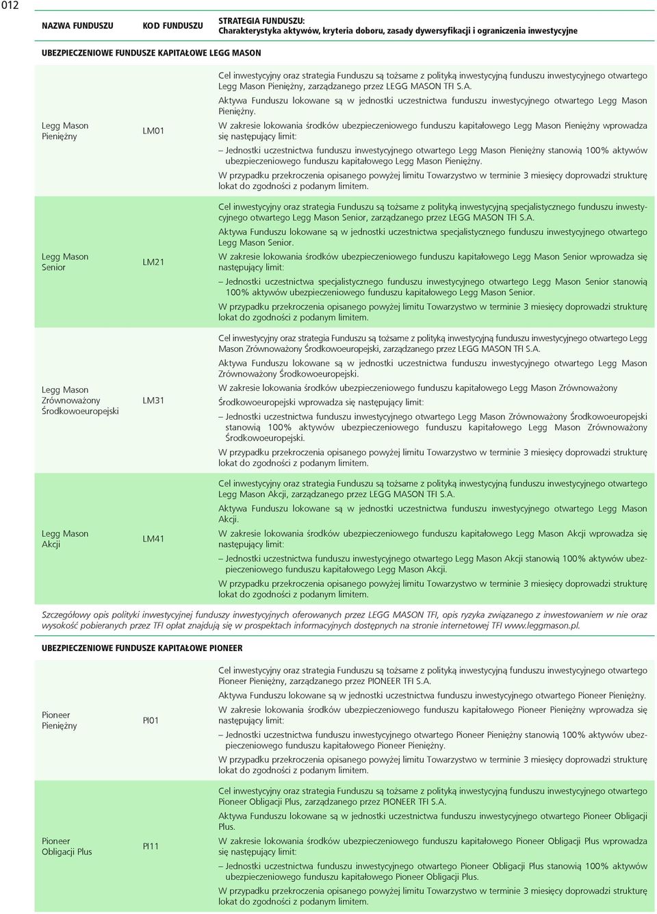 W zakresie lokowania środków ubezpieczeniowego funduszu kapitałowego Legg Mason Pieniężny wprowadza Jednostki uczestnictwa funduszu inwestycyjnego otwartego Legg Mason Pieniężny stanowią 100% aktywów