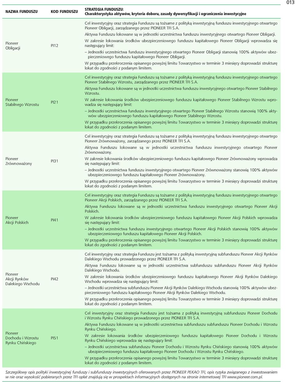 W zakresie lokowania środków ubezpieczeniowego funduszu kapitałowego Pioneer Obligacji wprowadza się Jednostki uczestnictwa funduszu inwestycyjnego otwartego Pioneer Obligacji stanowią 100% aktywów