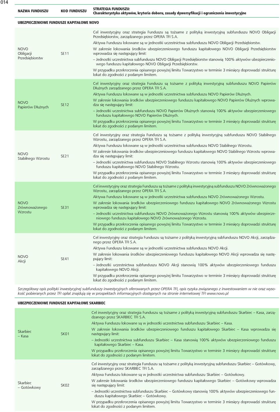 inwestycyjną subfunduszu NOVO Obligacji Przedsiębiorstw, zarządzanego przez OPERA TFI S.A. Aktywa Funduszu lokowane są w jednostki uczestnictwa subfunduszu NOVO Obligacji Przedsiębiorstw.