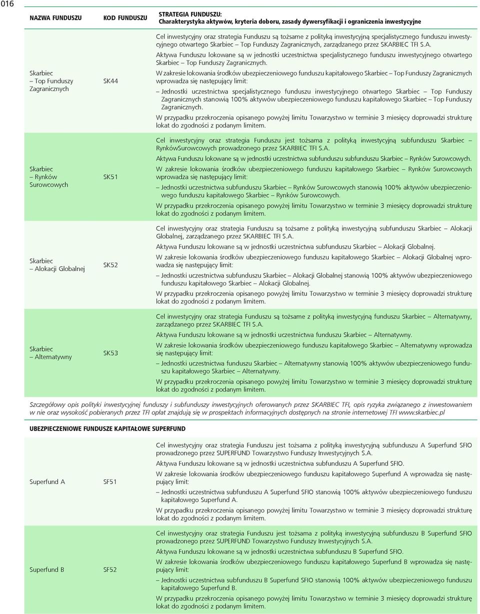 BIEC TFI S.A. Aktywa Funduszu lokowane są w jednostki uczestnictwa specjalistycznego funduszu inwestycyjnego otwartego Top Funduszy Zagranicznych.