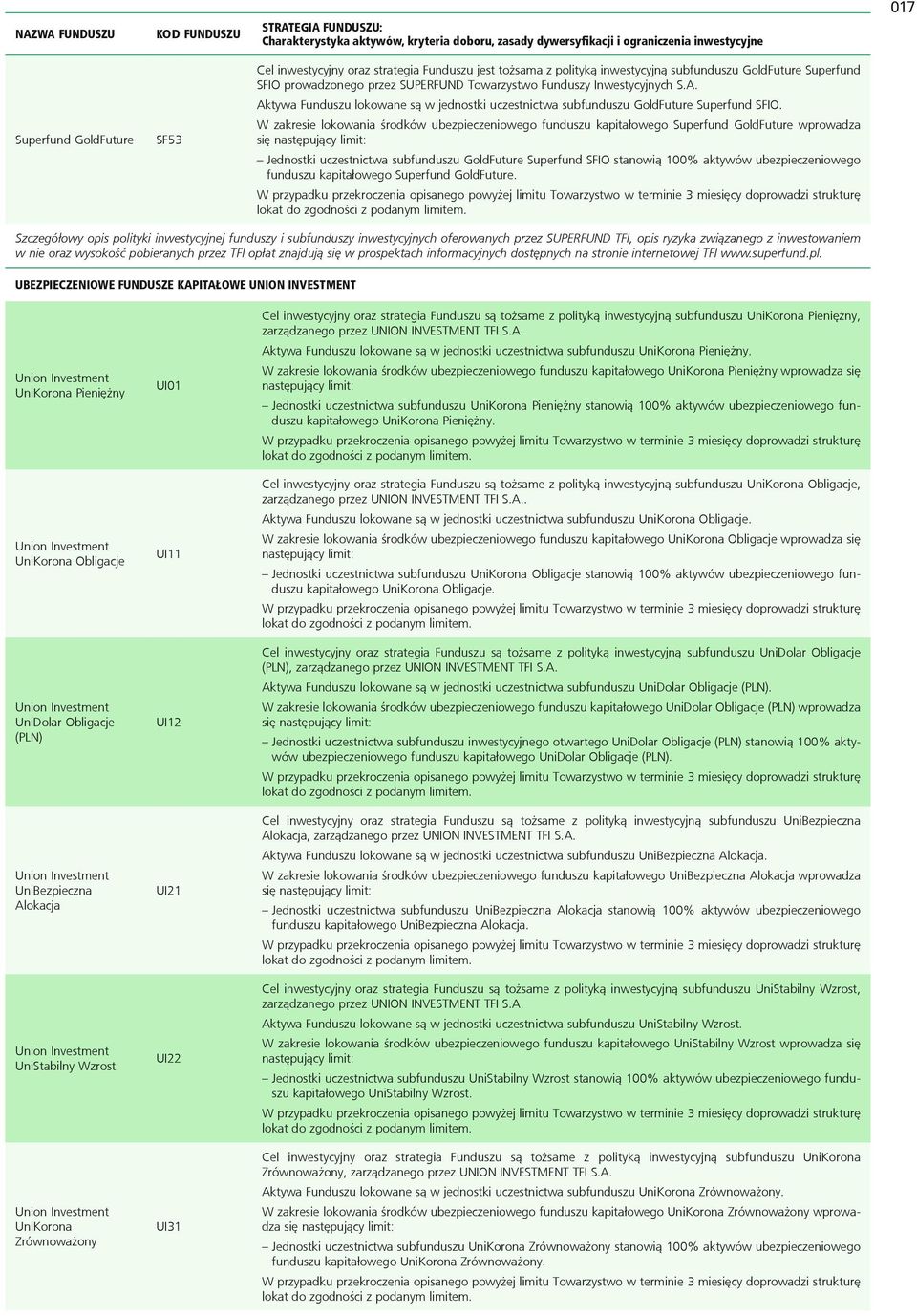 Aktywa Funduszu lokowane są w jednostki uczestnictwa subfunduszu GoldFuture Superfund SFIO.