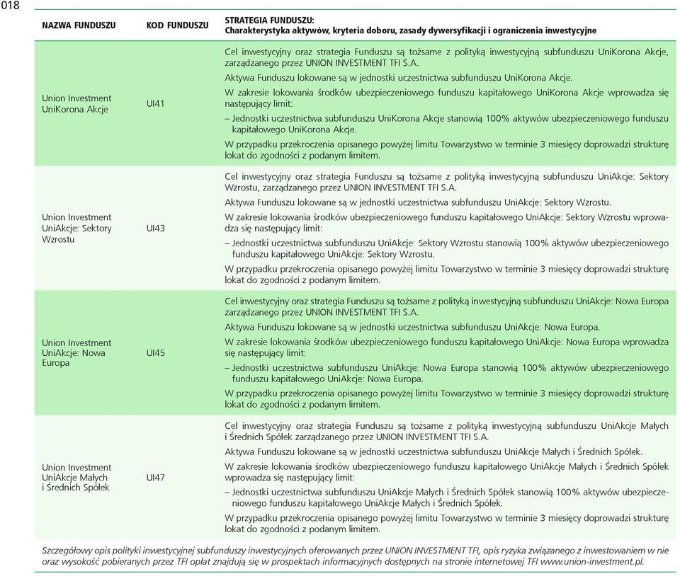 W zakresie lokowania środków ubezpieczeniowego funduszu kapitałowego UniKorona Akcje wprowadza się Jednostki uczestnictwa subfunduszu UniKorona Akcje stanowią 100% aktywów ubezpieczeniowego funduszu