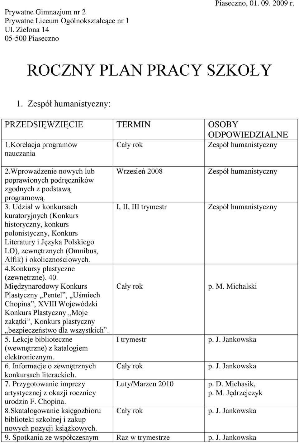 Udział w konkursach kuratoryjnych (Konkurs historyczny, konkurs polonistyczny, Konkurs Literatury i Języka Polskiego LO), zewnętrznych (Omnibus, Alfik) i okolicznościowych. 4.