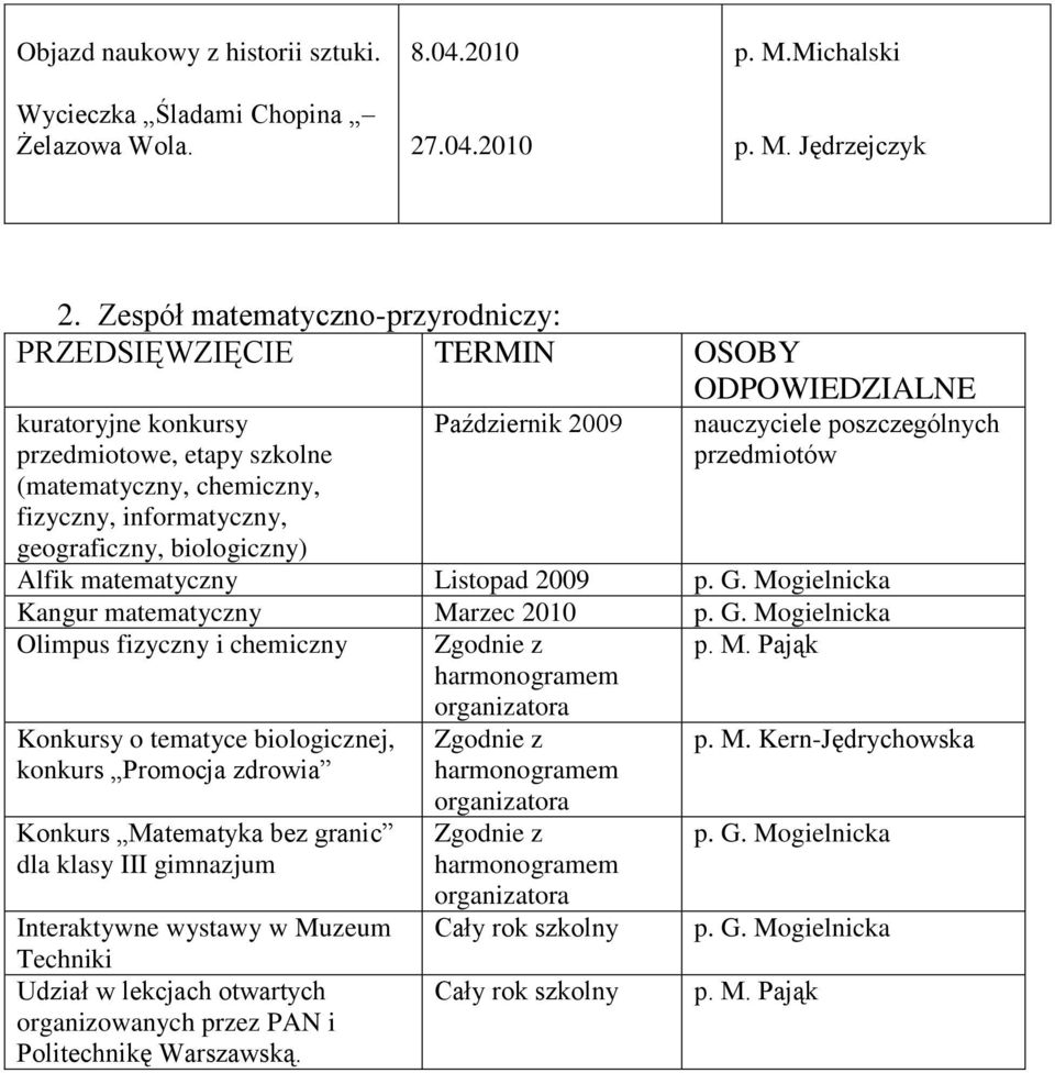 poszczególnych przedmiotów Alfik matematyczny Listopad 2009 p. G. Mo