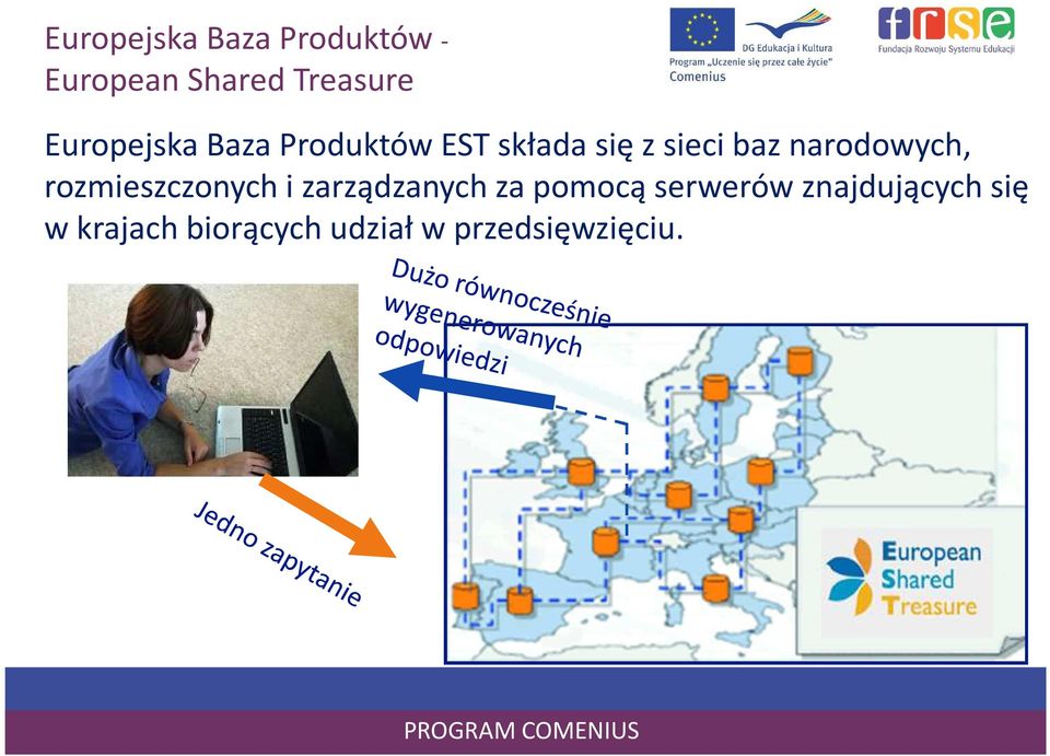 narodowych, rozmieszczonych i zarządzanych za pomocą