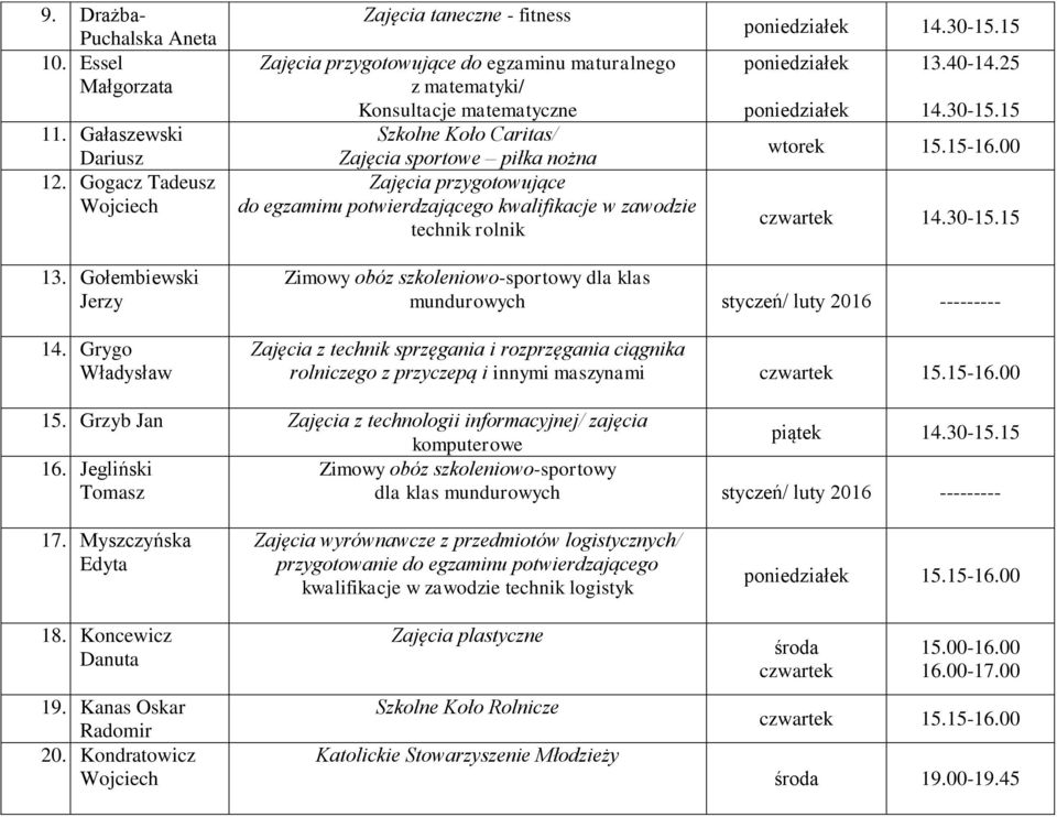 30-15.15 13. Gołembiewski Jerzy 14. Grygo Władysław dla klas mundurowych styczeń/ luty 2016 --------- Zajęcia z technik sprzęgania i rozprzęgania ciągnika rolniczego z przyczepą i innymi maszynami 15.