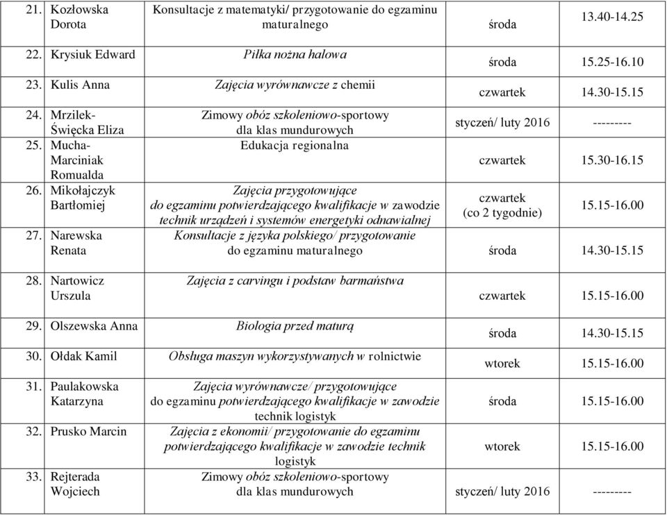 Narewska Renata dla klas mundurowych Edukacja regionalna technik urządzeń i systemów energetyki odnawialnej środa 15.25-16.10 14.30-15.15 styczeń/ luty 2016 --------- 15.30-16.