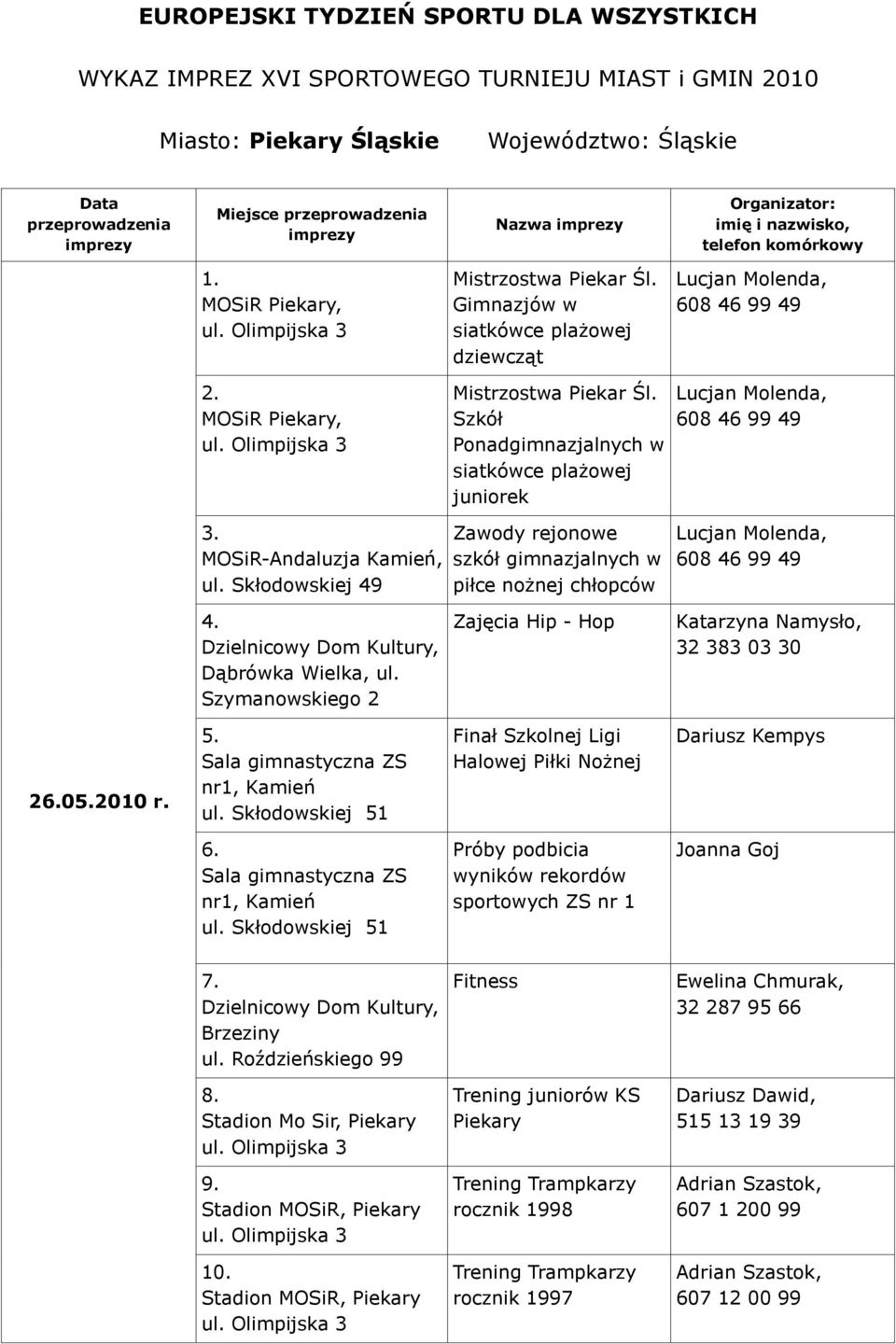 Skłodowskiej 49 Zawody rejonowe szkół gimnazjalnych w piłce nożnej chłopców Zajęcia Hip - Hop 202010 r.