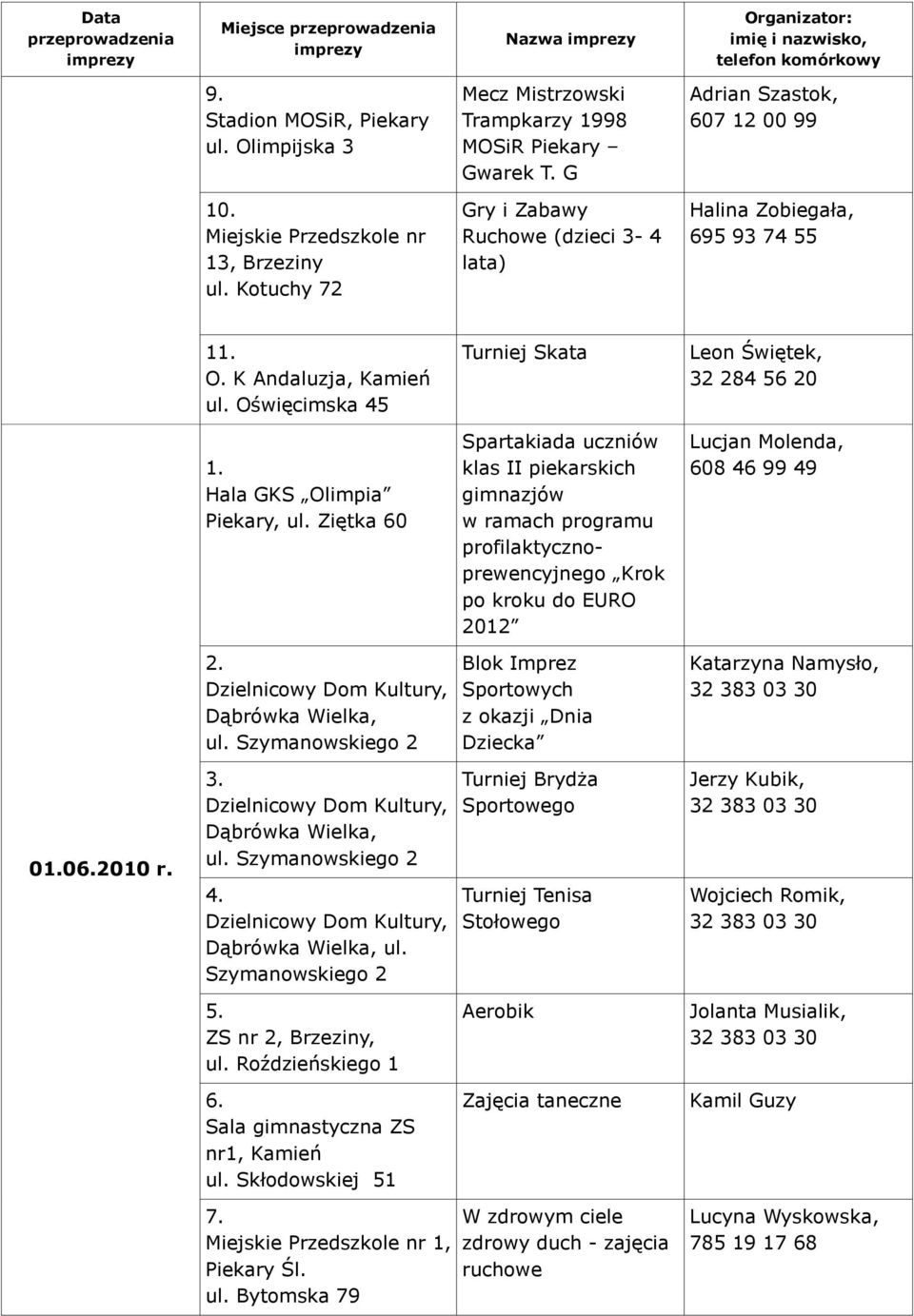 Ziętka 60 Spartakiada uczniów klas II piekarskich gimnazjów w ramach programu profilaktycznoprewencyjnego Krok po kroku do EURO 2012 002010 r. Dąbrówka Wielka, ul.