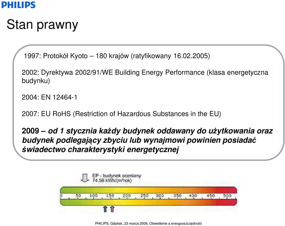 12464-1 2007: EU RoHS (Restriction of Hazardous Substances in the EU) 2009 od 1 stycznia kaŝdy