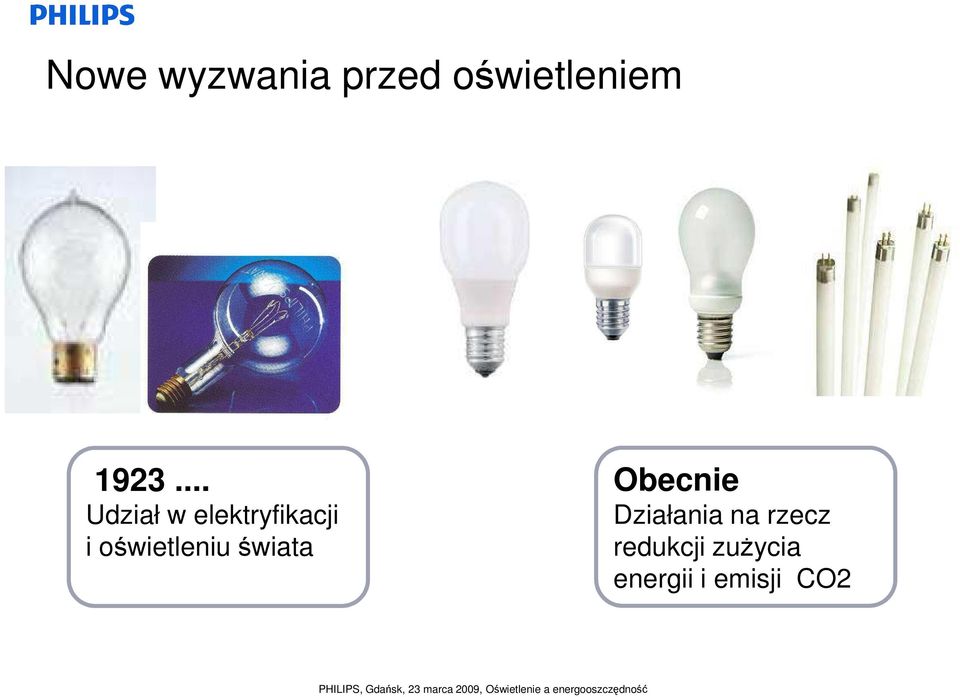 oświetleniu świata Obecnie Działania
