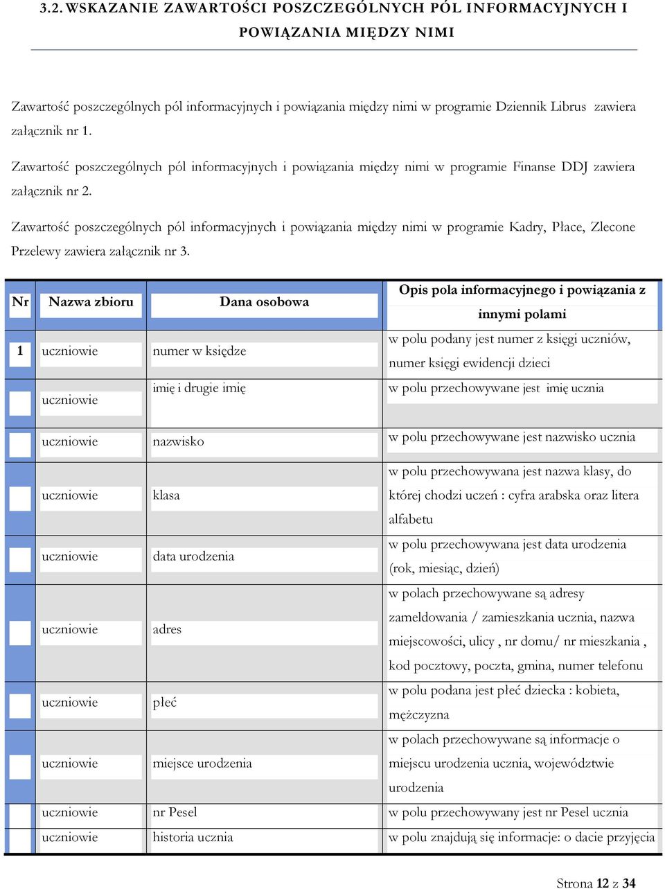 Zawartość poszczególnych pól informacyjnych i powiązania między nimi w programie Kadry, Płace, Zlecone Przelewy zawiera załącznik nr 3.