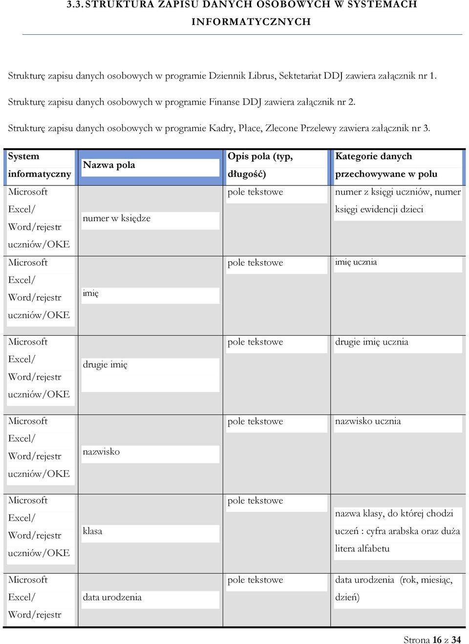 System informatyczny Nazwa pola Opis pola (typ, długość) Kategorie danych przechowywane w polu numer z księgi uczniów, numer Word/rejestr numer w księdze księgi ewidencji dzieci uczniów/oke imię