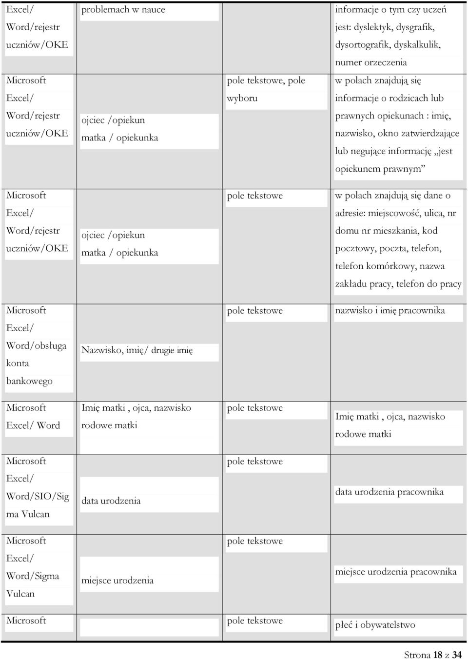 dane o adresie: miejscowość, ulica, nr Word/rejestr uczniów/oke ojciec /opiekun matka / opiekunka domu nr mieszkania, kod pocztowy, poczta, telefon, telefon komórkowy, nazwa zakładu pracy, telefon do