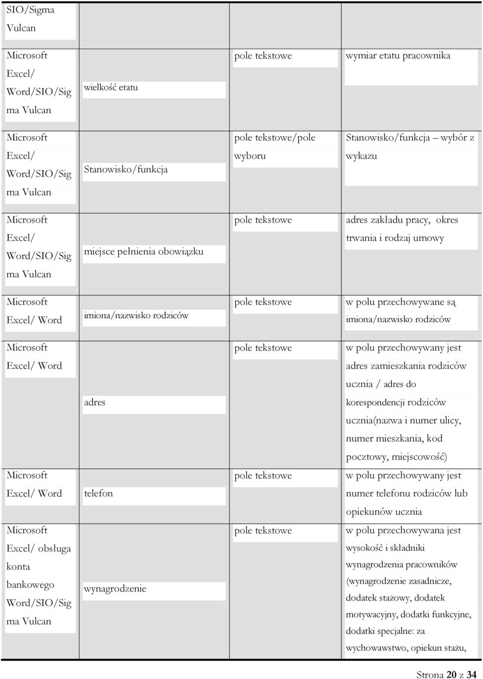 zamieszkania rodziców ucznia / adres do adres korespondencji rodziców ucznia(nazwa i numer ulicy, numer mieszkania, kod pocztowy, miejscowość) w polu przechowywany jest Word telefon numer telefonu