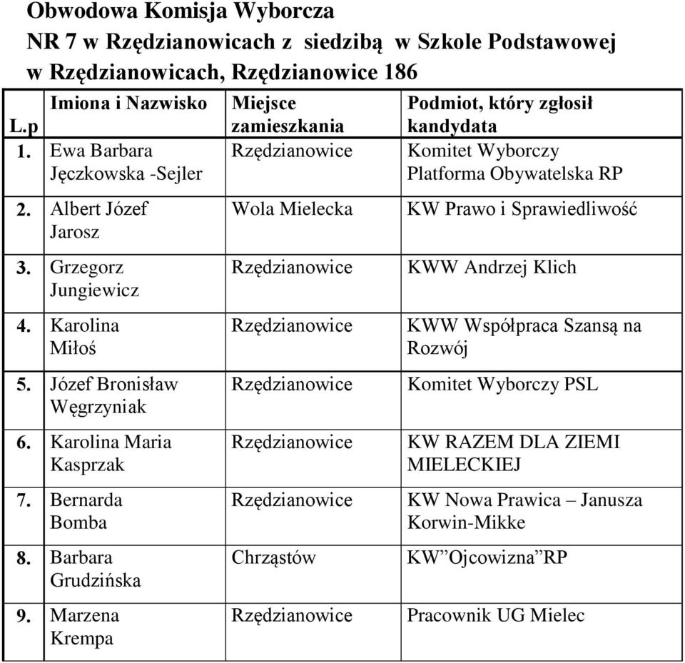 Józef Bronisław Węgrzyniak 6. Karolina Maria Kasprzak 7. Bernarda Bomba 8. Barbara Grudzińska 9.