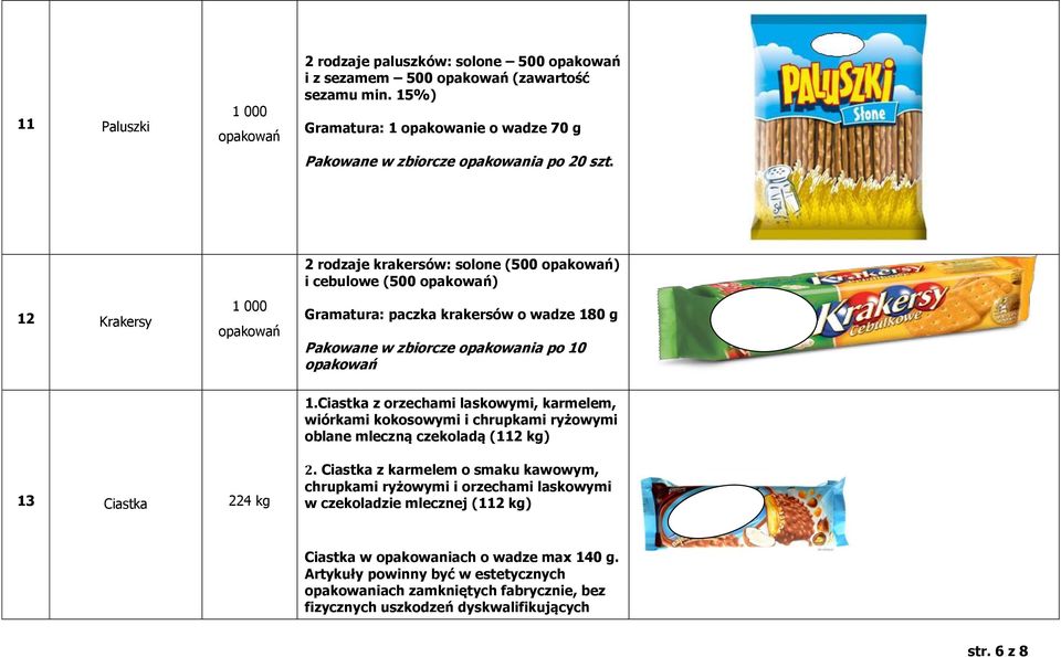 Ciastka z orzechami laskowymi, karmelem, wiórkami kokosowymi i chrupkami ryżowymi oblane mleczną czekoladą (112 kg) 13 Ciastka 224 kg 2.