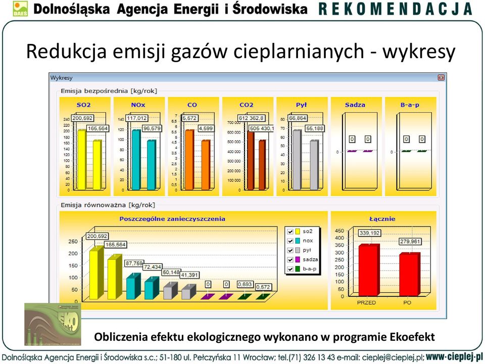 Obliczenia efektu