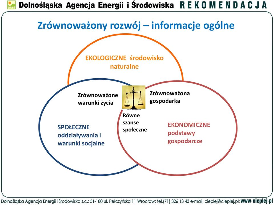 SPOŁECZNE oddziaływania i warunki socjalne Równe