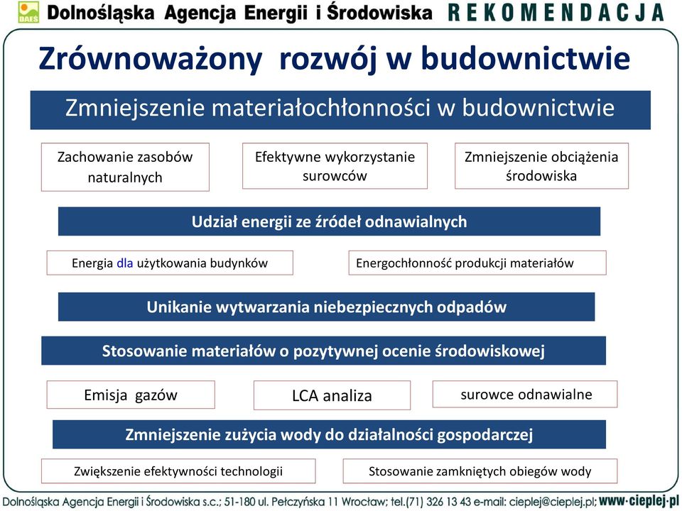 materiałów Unikanie wytwarzania niebezpiecznych odpadów Stosowanie materiałów o pozytywnej ocenie środowiskowej Emisja gazów LCA analiza