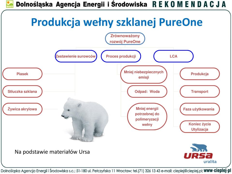 Stłuczka szklana Odpad: Woda Transport Żywica akrylowa Mniej energii potrzebnej