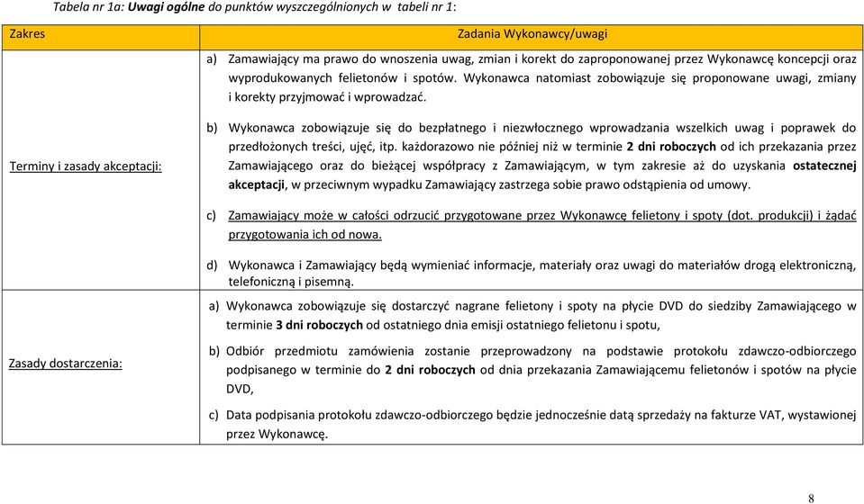 b) Wykonawca zobowiązuje się do bezpłatnego i niezwłocznego wprowadzania wszelkich uwag i poprawek do przedłożonych treści, ujęć, itp.