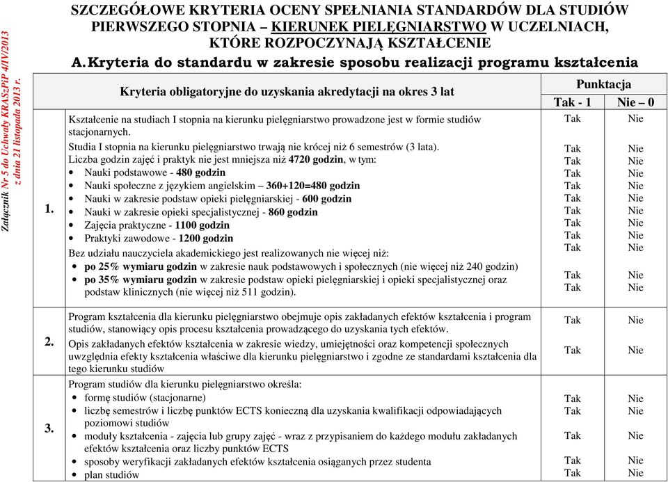 Kryteria do standardu w zakresie sposobu realizacji programu kształcenia Kształcenie na studiach I stopnia na kierunku pielęgniarstwo prowadzone jest w formie studiów stacjonarnych.