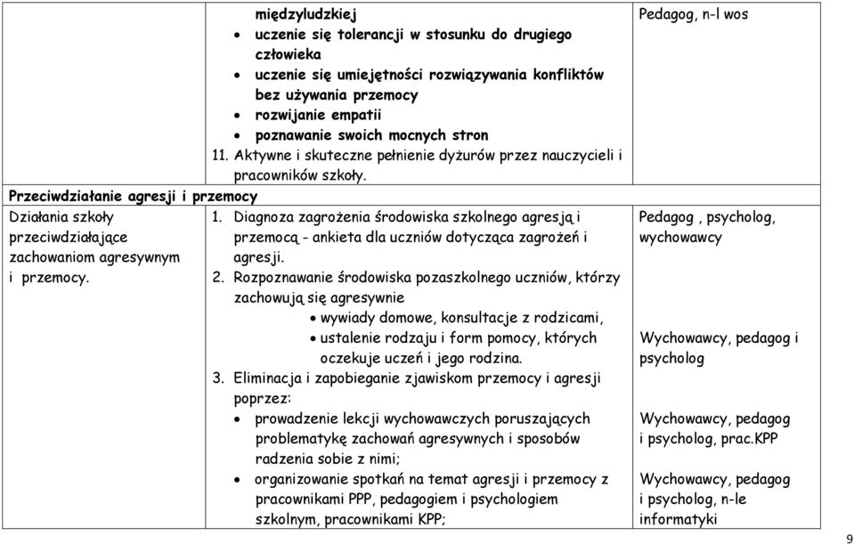 Diagnoza zagrożenia środowiska szkolnego agresją i przemocą - ankieta dla uczniów dotycząca zagrożeń i agresji. 2.