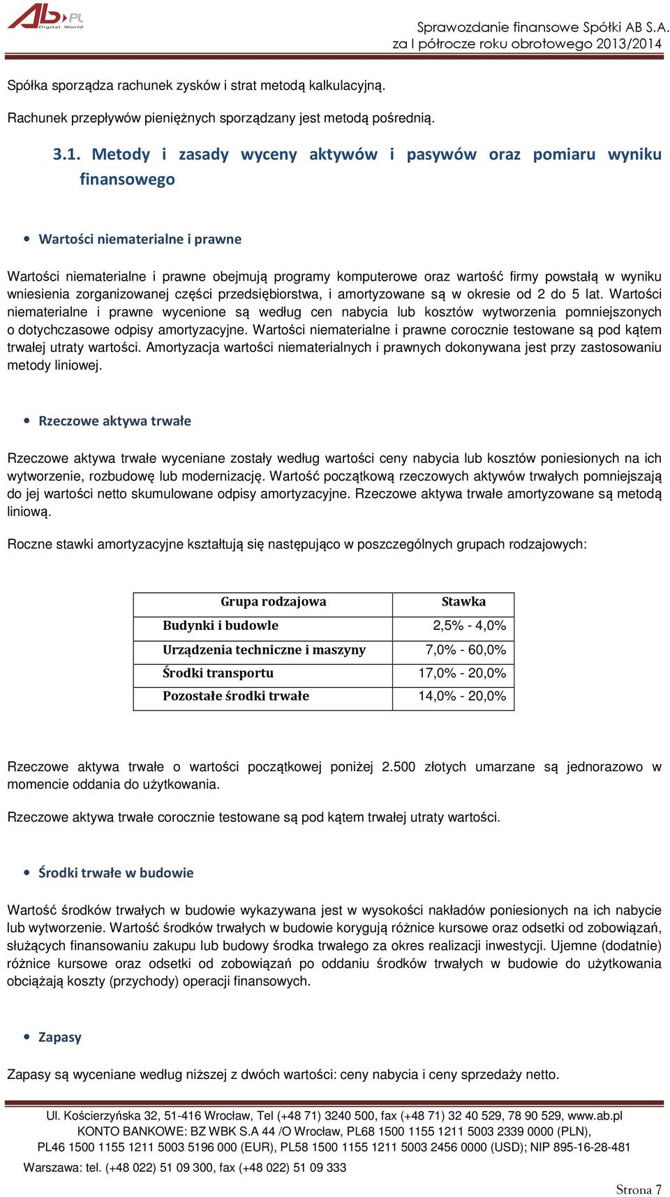 wyniku wniesienia zorganizowanej części przedsiębiorstwa, i amortyzowane są w okresie od 2 do 5 lat.