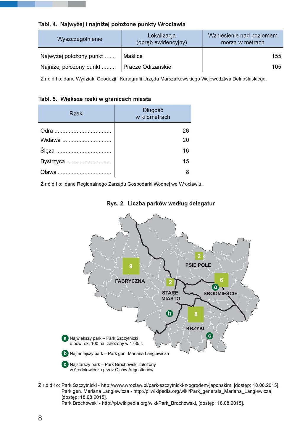 Większe rzeki w granicach miasta Rzeki Długość w kilometrach Odra... 26 Widawa... 20 Ślęza... 16 Bystrzyca... 15 Oława... 8 Ź r ó d ł o: dane Regionalnego Zarządu Gospodarki Wodnej we Wrocławiu. Rys.