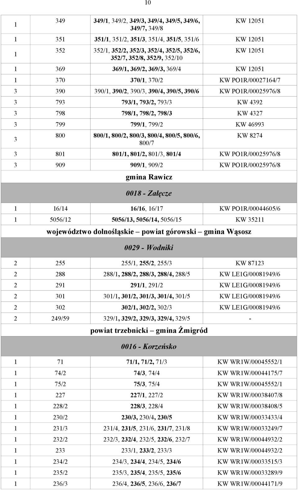 798 798/1, 798/2, 798/3 KW 4327 3 799 799/1, 799/2 KW 46993 3 800 800/1, 800/2, 800/3, 800/4, 800/5, 800/6, 800/7 KW 8274 3 801 801/1, 801/2, 801/3, 801/4 KW PO1R/00025976/8 3 909 909/1, 909/2 KW