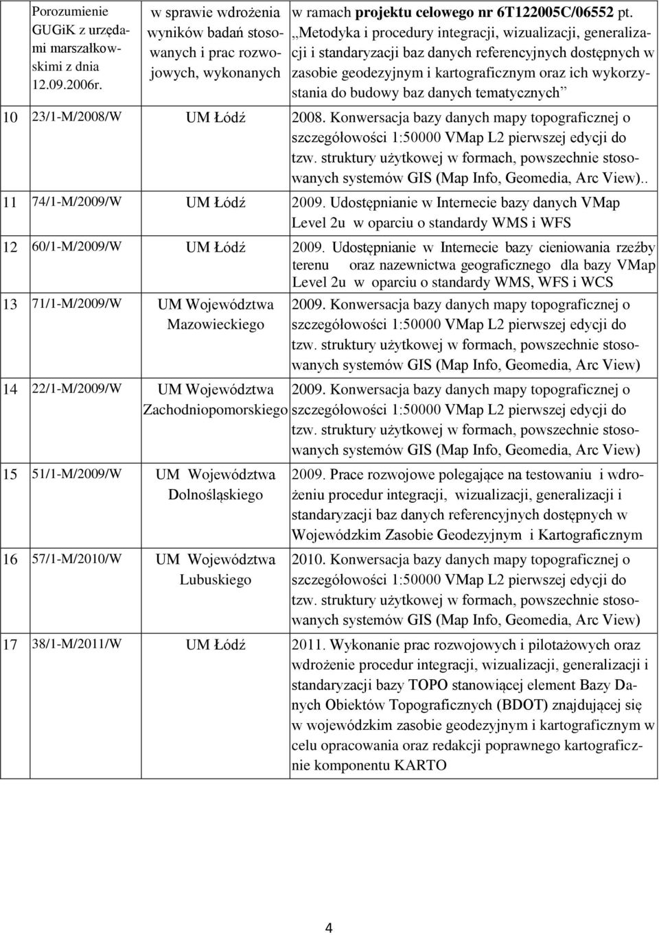 tematycznych 10 23/1-M/2008/W UM Łódź 2008. Konwersacja bazy danych mapy topograficznej o.. 11 74/1-M/2009/W UM Łódź 2009.